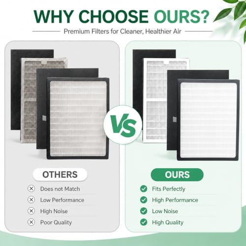 Image of Replacement C+D Filter Kit Compatible with Idylis IAP-10-280 Air Purifier | Includes 1C and 1D Filters with 2 Carbon Pre-Filters, Replaces Original Air Purifier Filter Set