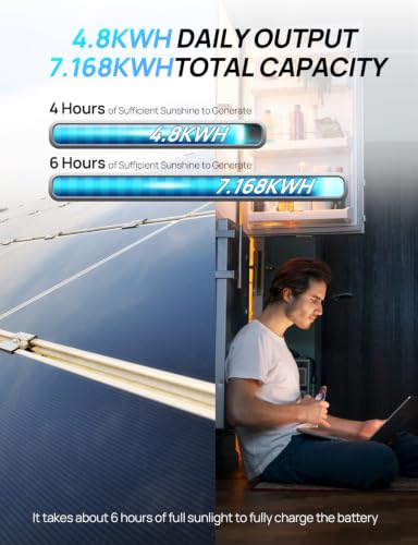 Image of [Ultra] ECO-WORTHY 1200W 24V 5.52KWH Lithium Battery Solar System Off Grid:6pcs 195W Solar Panels+2Pcs 12.8V 280Ah Lithium Battery+60A MPPT Charge Controller+3000W Pure Sine Wave Inverter