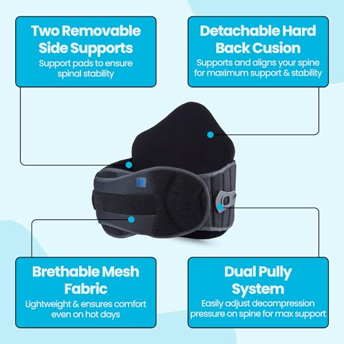 Comfyorthopedic LSO Medical Back Brace for Herniation, Degeneration, Bulge, Disc-slipping, Sciatica, DDD, Spinal Stenosis, Spinal Fracture Decompression Lumbosacral Orthotics L0648/ L0631