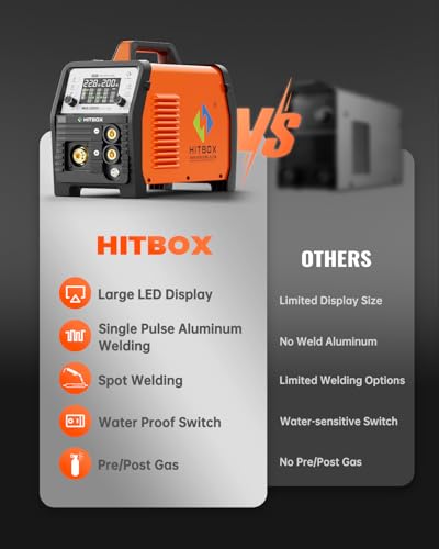 Image of HITBOX Aluminum MIG Welder Welding Machine, 200A 110V 220V Gas & Gasless MIG Welder Machine, 7 in 1 Multi Process Welding Machine with MIG /Stick /Lift TIG /Spot /Spool Gun