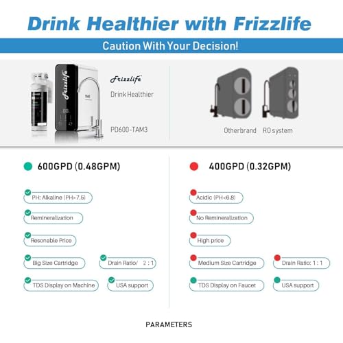 Image of Frizzlife Reverse Osmosis Water Filter - Alkaline Mineral pH+, NSF /ANSI 58&53&42&372 Standard, 600GPD Tankless RO Reverse Osmosis System, Under Sink, 2:1 Pure to Drain, Reduce FPAS /PFOA, PD600-TAM3