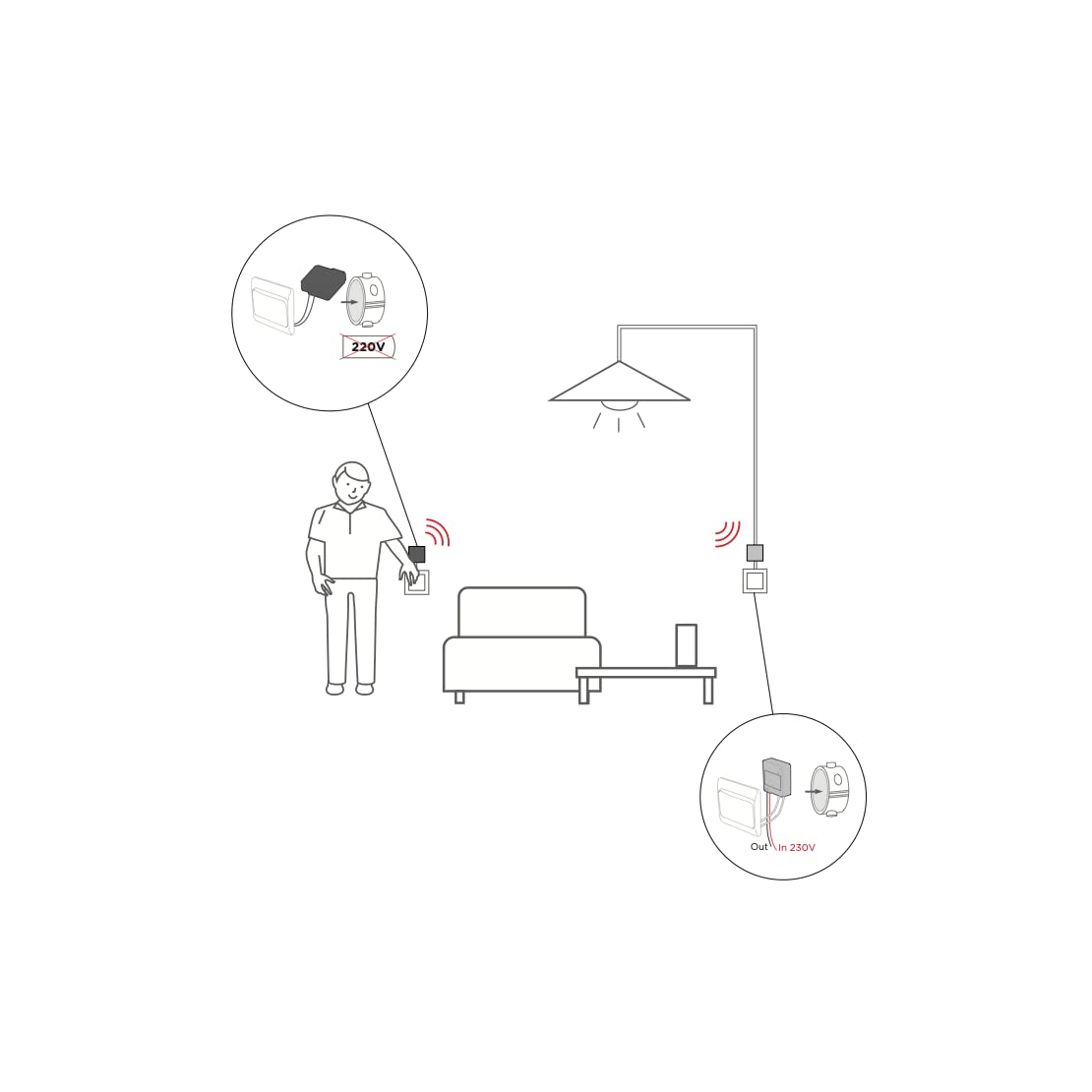Kit "ida y vuelta" (micromódulos receptores + emisores)