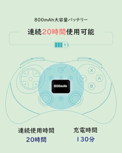 undefined GuliKit Elves 2 Pro コントローラー PC/Switch/スマホ対応 ホールセンサースティック ドリフト防止 HD振動/超触覚振動/ロータリー振動モードで9種類振動提供 ゲームパッド 半自動/全自動連射機能 6軸ジャイロセンサー 有線/無線接続 PCカスタマイズ対応 超軽量&コンパクト (SS Retro) の商品画像 6