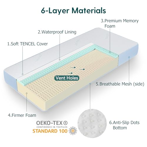 BABELIO Toddler Mattress for Crib Memory Foam 2 Stage Standard Size, with Removable Waterproof Cover Blue and White
