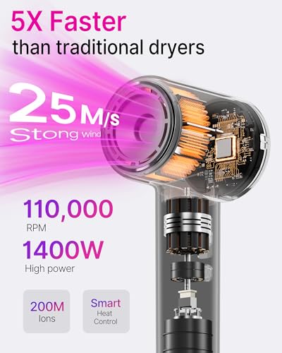 Image of Hair Dryer with Diffuser for Curly Hair, 200M Ionic Blow Dryer