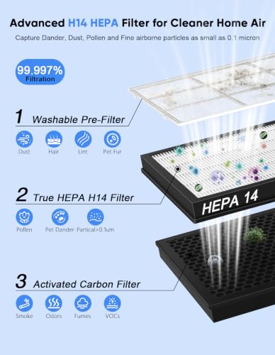 DAYETTE Air Purifiers for Home Large Room Up to 2400 Ft² with Fragrance, Smart WiFi Alexa Control,Auto Mode, HEPA 14 Air Purifier with Washable Prefilter for Bedroom, Dorm Room, Pets, Office - image 6