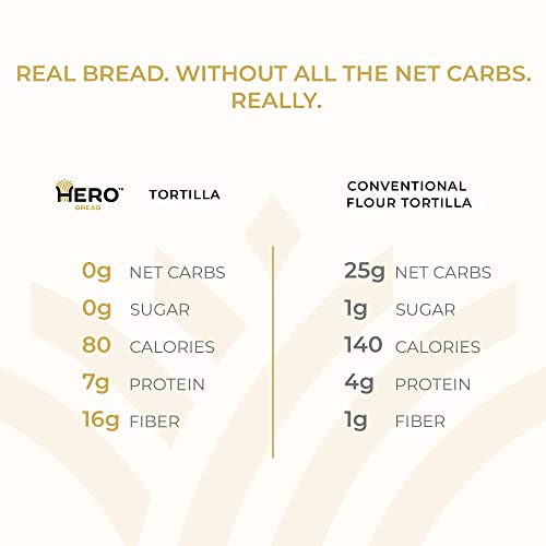 Hero Flour Tortillas — Delicious, Low Net Carb, 0G Sugar | 0G Net Carbs, 80 Calories, Keto | Soft Like Regular Tortillas | Size 8" (32 Tortillas) #TOP2