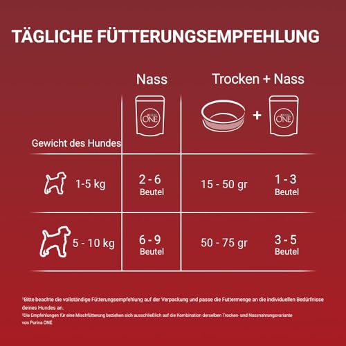 PURINA ONE Mini/Small Adult Hundefutter nass für kleine Hunde, reich an Huhn und Gemüse, 26er Pack (26 x 85g)