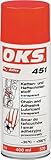 OKS
