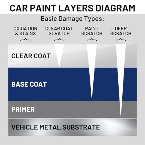 Image of Auto Paint Clear Coat for Cars High Gloss Automotive Clear Coat Touch Up Paints Repair Car Automotive Peeling Repair Kit Repair Kit Pen 1.5 Fl Oz