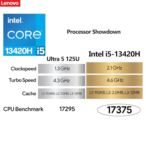 Image of Lenovo ThinkBook 16 Business Laptop, 16 inch FHD+ Anti-Glare Display, Intel 8-Core i5-13420H, 64GB DDR5 RAM, 1TB NVMe, WiFi 6 + BT, RJ-45, HDMI, HD Webcam, Win 11 Pro