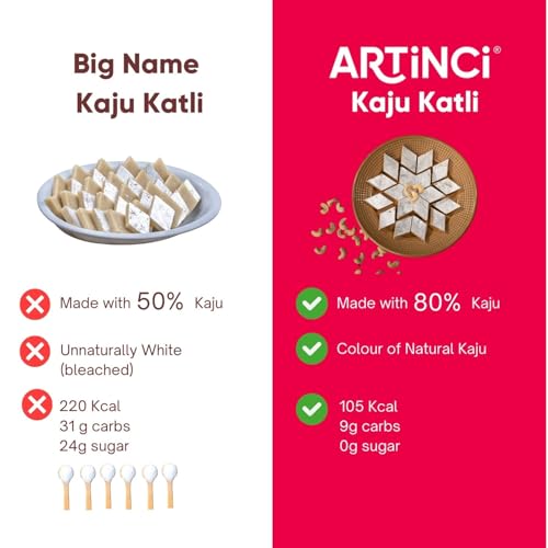 Artinci Sugar free Kaju Katli | Low Carb | Low GI | No Added Sugar | Made with Pure Kaju (200 gms) (Pack of 1)