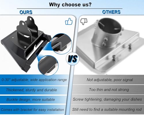 Adjustable Starlink Roof Ridge Mount Gen 3, Ybervont Starlink Mounting Kit Gen 3, Starlink Roof Mount Kit with Starlink Gen 3 Pipe Adapter Starlink Gen 3 Pole Mount for Starlink Internet Kit Satellite