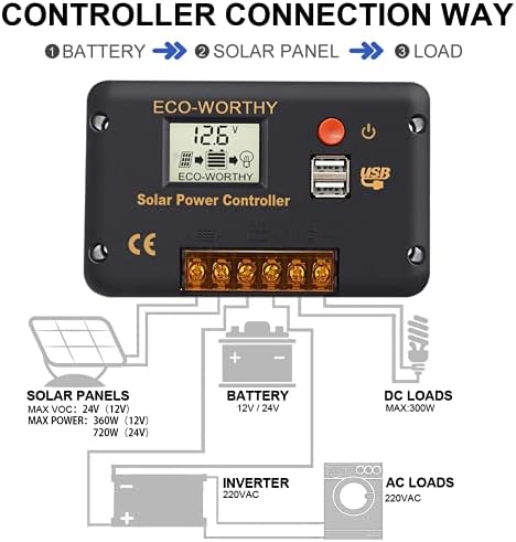 ECO-WORTHY 30A 12V/24V Solar Charge Controller Intelligent Regulator with Dual USB Port Solar Battery Controller LCD Display