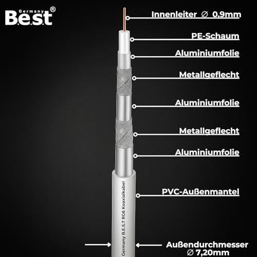 Germany B.e.s.t Koaxialkabel 20m SAT-Kabel | 4K Ultra HD | Class A+ | DVB-S/S2 DVB-C DVB-T BK Anlagen | 5Fach Geschirmt | 135dB | Antennenkabel | Koaxkabel | 10x F-Stecker