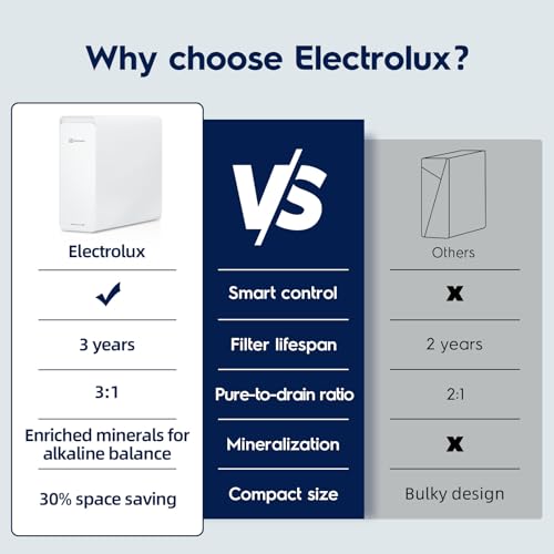 Image of Electrolux Alkaline Mineral pH+ Tankless Reverse Osmosis System, 800GPD RO System Under Sink with App Monitor, 10-Stage Reverse Osmosis Water Filter, PFOS&PFOA Reduction, 3:1 Pure to Drain