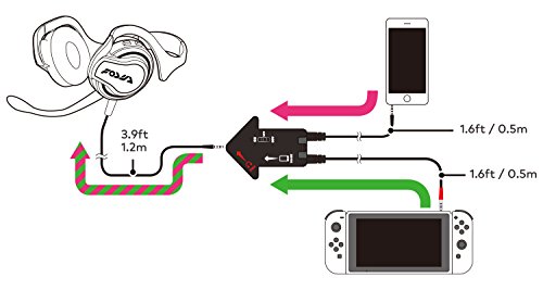 هدست Hpli Nintendo Switch Splatoon 