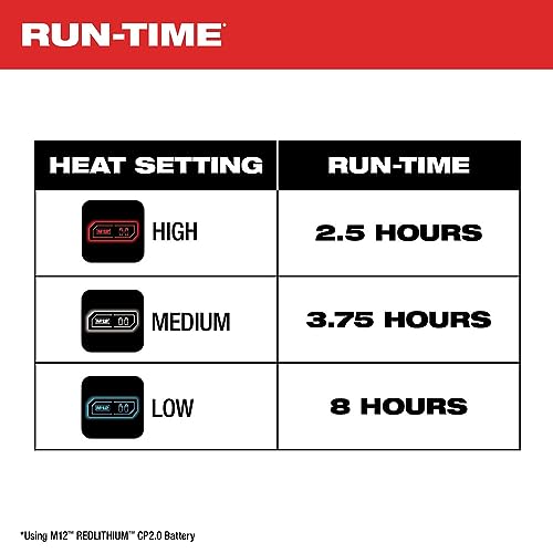 Milwaukee 233B M12 Black Heated Women's Axis Jacket Kit, Size Xlarge Extra Large #TOP5