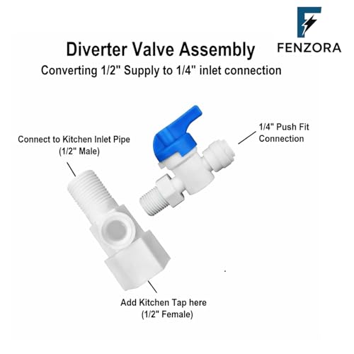 Image of Fenzora Plastic Inlet Valve /Connector, 1 /4 inch (6mm) Push Fit Connection, Teflon Tape with 1 /4 inch Pipe for RO /UV /Water Filter Purifier (DV Set), White