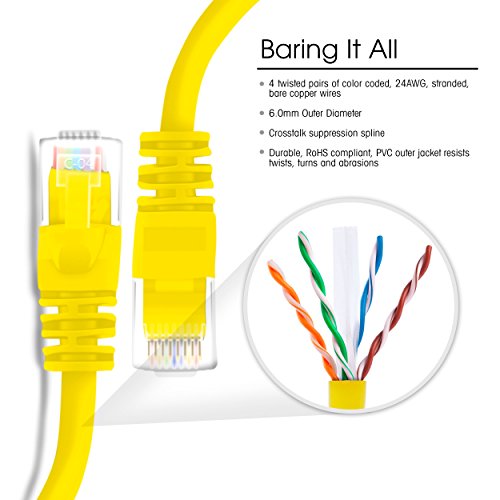 Gearit Cat 6 Ethernet Cable 3 Ft (24-Pack) - Cat6 Patch Cable, Cat 6 Patch Cable, Cat6 Cable, Cat 6 Cable, Cat6 Ethernet Cable, Network Cable, Internet Cable - White 3 Feet #TOP4