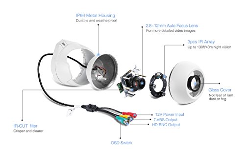 ANNKE Varifocale Telecamera 1080P Videocamera