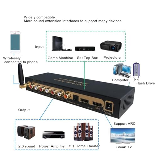 Catálogo para Comprar On-line Decodificador . 29 Imagen adicional