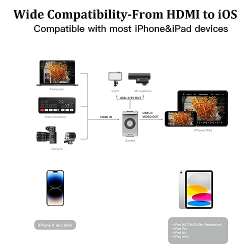 Image of Accsoon SeeMo HDMI Video Transmission System for i-Phone iPad 4K30 fps /1080 60fps Turn iOS into Camera Field Monitor for Video Monitoring /Recording /Reviewing /Sharing /Professional Video Production
