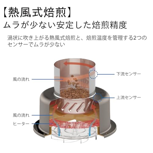 ダイニチ カフェプロ コーヒー豆焙煎機 MR-F60Aサムネイル3