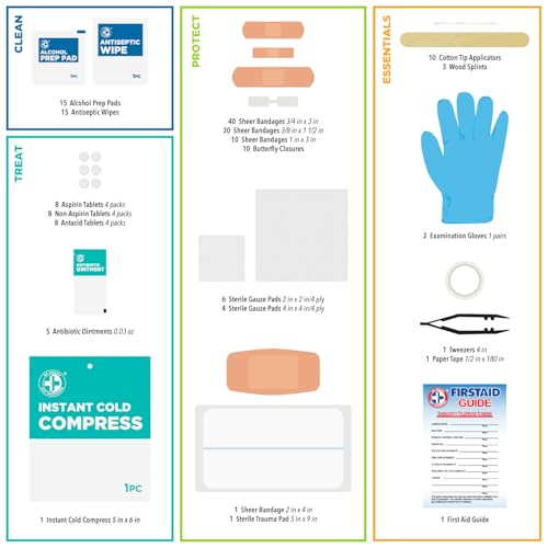 Be Smart Get Prepared 180 Piece First Aid Kit: Clean, Treat, Protect Minor Cuts, Scrapes. Home, Office, Car, School, Business, Travel, Emergency, Survival, Hunting, Outdoor, Camping & Sports, FSA HSA - Image 5