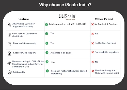 Image of iScale i-03P Commercial Weighing Scale 30kg x 1g | Rechargeable with Front & Pole Double Display | Small Size 7x9 Inch Pan | Ideal for 5-10kg Weighing in Shops | With Calibration Certificate