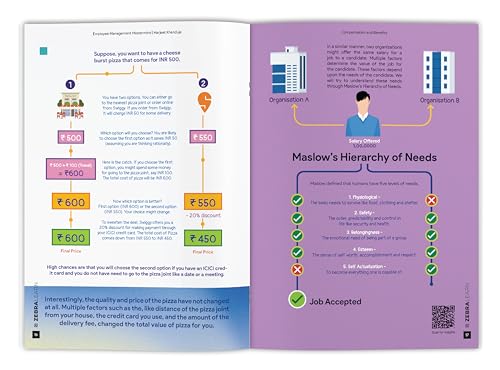 Employee Management Mastermind - Manage People Risks, Compensation & HR Technology | Expert Strategies for HR Professionals for Human Resource Management | By Harjeet Khanduja | Zebralearn