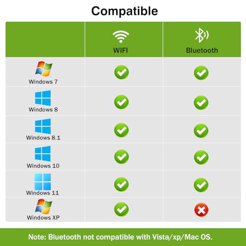 USB WiFi Bluetooth Adapter, 600Mbps Dual Band 2.4/5Ghz Wireless Network External Receiver, Mini WiFi Dongle for PC/Laptop/Desktop