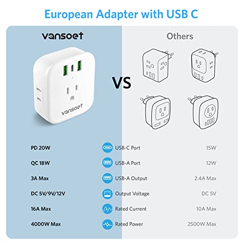 European Travel Plug Adapter, International Power Adapter with 4 AC Outlets 1 PD20W USB-C & 2 QC18W USB-A Port, Type C Plug Adapter Travel Essentials to Most of Europe EU Spain Italy France Germany - Thumbnail 6
