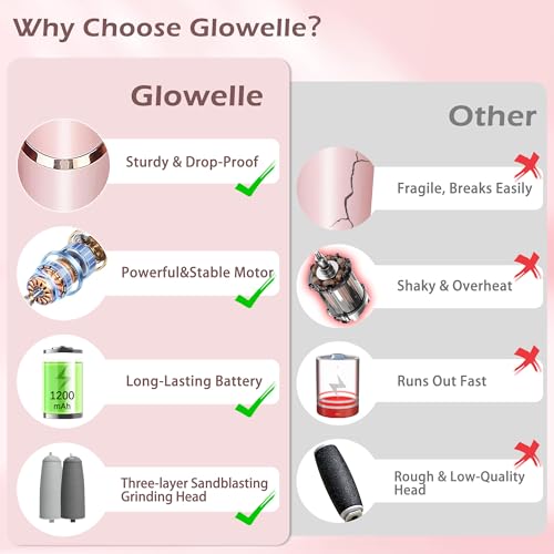 Glowelle Electric Foot Callus Remover, Electric Callus Remover for Foot, Rechargeable Portable Pedicure Tool Kit, Smooth Foot File Tools for Dead Hard Cracked Dry Skin, Foot Care for Women,Men Gift