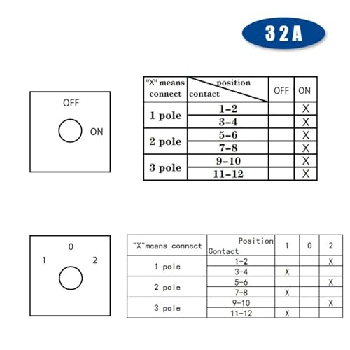 Interrupteur à came pour sécuriser la commutation électrique 690V 32A