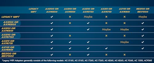 Image of Dual Band Wireless AX200NGW for Intel AX200 WiFi 6 Adapter 2.4GHz 574Mbps /5GHz 2.4Gbps 802.11AX Network Card Supports Bluetooth 5.0 Wireless Network Adapter
