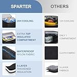 Backpack Cooler Insulated Leak Proof 30/45 Cans, 2 Insulated Compartments Thermal Bag, Portable Lightweight Beach Travel Camping Lunch Backpack for Men and Women - Image 3