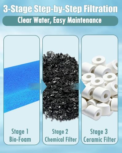 Image of 4-Set Complete 3-Stage Filter Media Kit Replacement for Fluval AC50 /Aquaclear 50 Power Filter - Includes Foam, Biomax & Carbon for Freshwater & Saltwater Aquariums & Fish Tanks