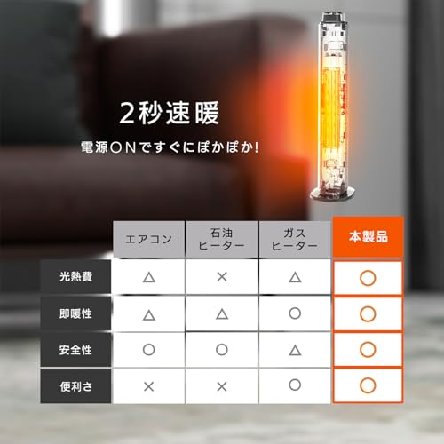 Humew セラミックヒーター YND-60B の商品画像 3
