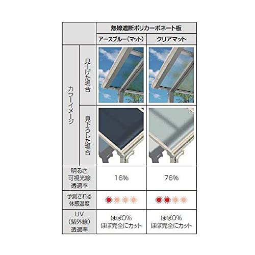 【受注生産品】YKKAP テラス屋根 ソラリア 壁付納まり 積雪100cm 柱標準タイプ 関東間 3間 × 3尺 アール型 熱線遮断