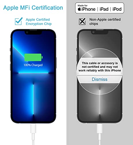 Iphone 14 13 12 11 Super Fast Charger【Apple Mfi Certified】 Cargador 20W Rapid Usb C Wall Charger Block With 6Ft Fast Charging Serial Cable Compatible With Iphone 14 Plus/Pro Max,Pro/Mini/Ipad #TOP2