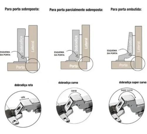 Kit 10 Dobradiças com Amortecedor 35mm Reta para Armario