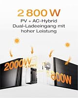 Solarway® 2000Wp / 800W Balkonkraftwerk mit 1,9kWh Speicher komplett Steckdose - 1,9 kWh EcoFlow STREAM Ultra - Solaranlage Komplettset - 500W Solarmodule & EcoFlow Speicher & Zubehör – Ansicht 7