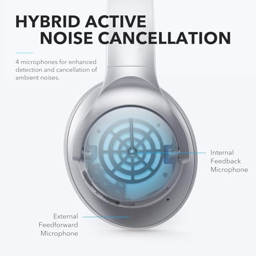 image for Soundcore Anker Life Q20 Hybrid Active Noise Cancelling Headphones, Wi