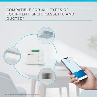 AIRZONE | Aidoo Pro Air Conditioner Control | Compatible with Mitsubishi | Integration in New and Old Systems | Inverter/VRF | Home Automation | Wi-Fi |AZAI6WSPMEL