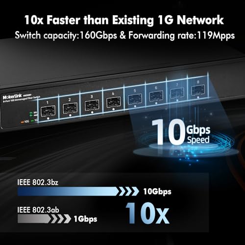 Image of MokerLink 8 Port 10G SFP+ Unmanaged Fiber Switch, 1G /10G SFP Slot, 160Gbps Bandwidth Desktop|Rackmount Network Switch
