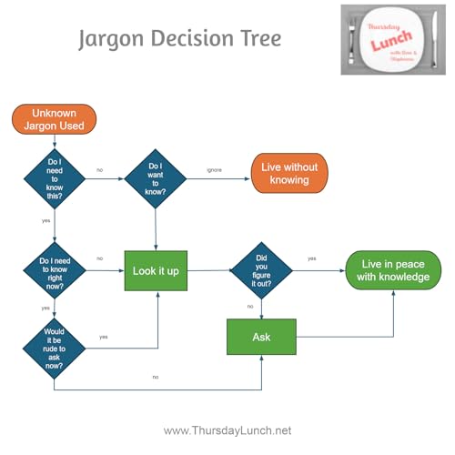 Jargon: The Double-Edged Sword of Communication