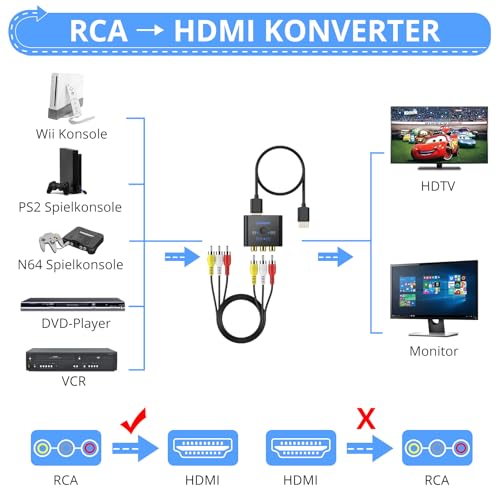 CAMWAY RCA auf HDMI Adapter, 16:9/4:3 Konvertierung 1080P Composite Cinch Video Audio Konverter mit 50CM HDMI Kabel und 1M AV Kabel, AV zu HDMI Adapter Unterstützt PAL/NTSC für Wii/PS1/PS2/N64/DVD/VCR