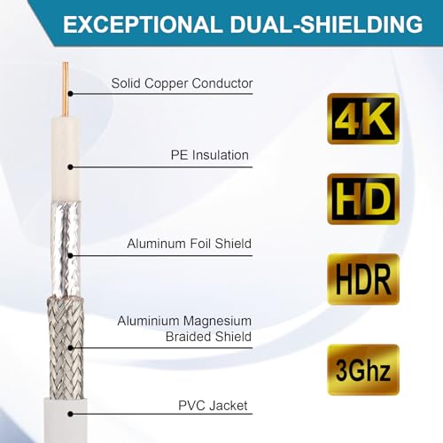 Câble coaxial RG6 étanche résistant aux coupures pour antenne TV et décodeur