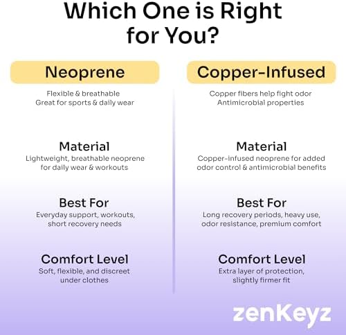 Zenkeyz Copper Compression Recovery Shoulder Brace - Highest Copper Content Shoulder Stability Support Brace for Torn Rotator Cuff Support,Tendonitis, Dislocation (Copper Black, Large/XLarge)